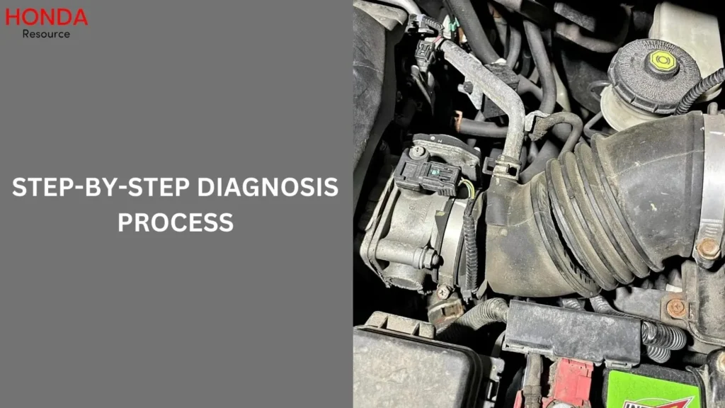 Step-by-Step Diagnosis Process